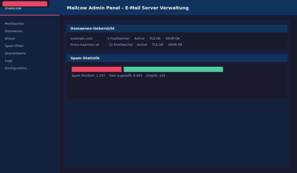 Mailcow Admin-Oberfläche mit Domainverwaltung, Postfächern und Spam-Statistiken – E-Mail-Server für KMU in Kärnten