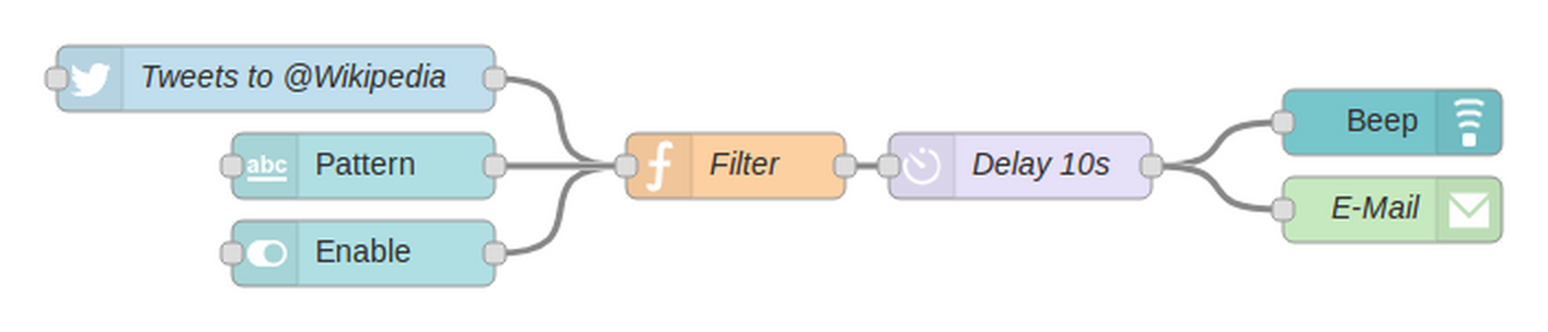 Node-RED-Flow im Browser-Editor: mehrere Nodes per Drag-and-Drop verbunden statt programmiert