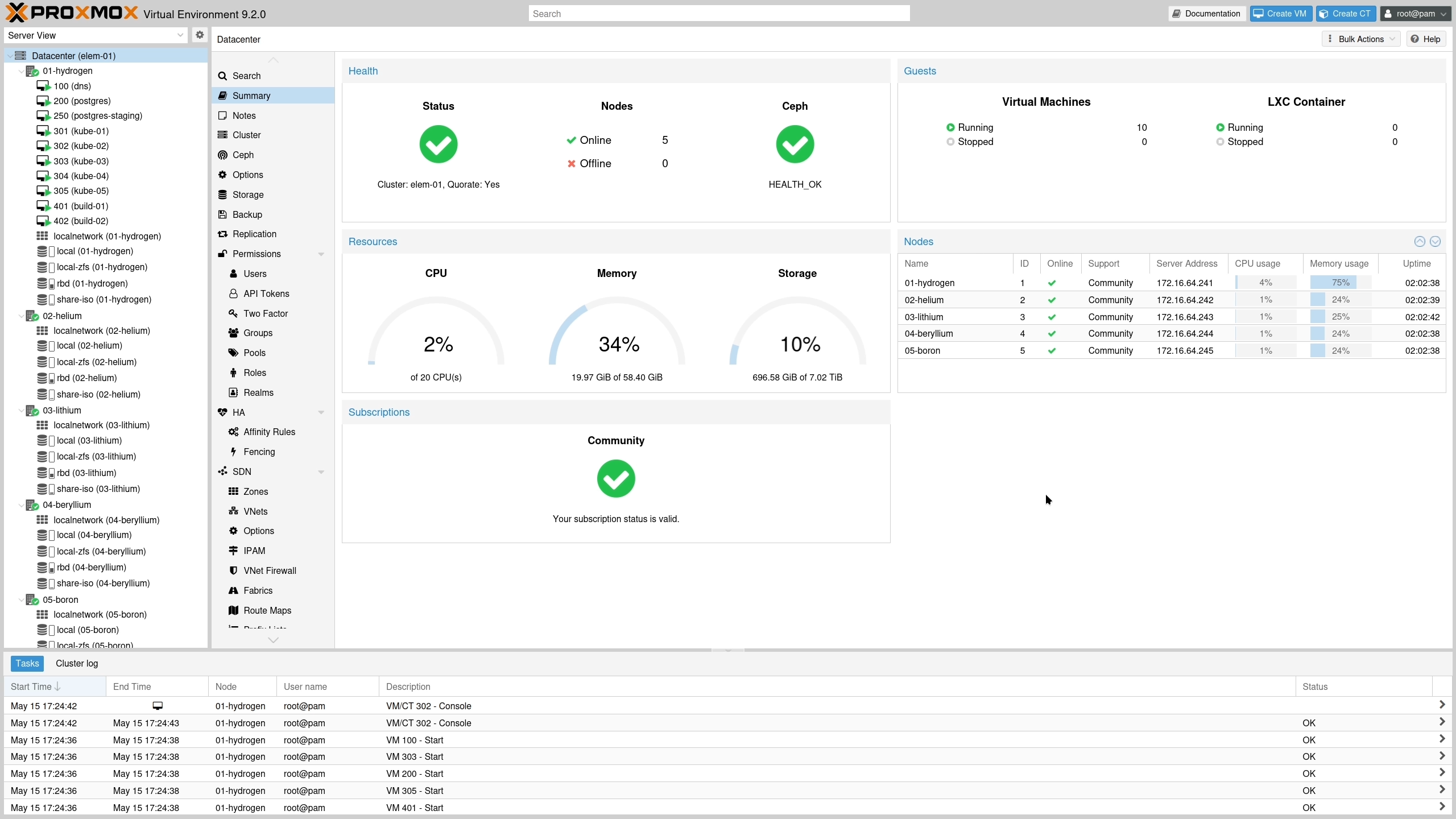 Proxmox VE 9.2 Datacenter-Dashboard – zentrale Verwaltung aller VMs, Container und Cluster-Knoten in Kärnten