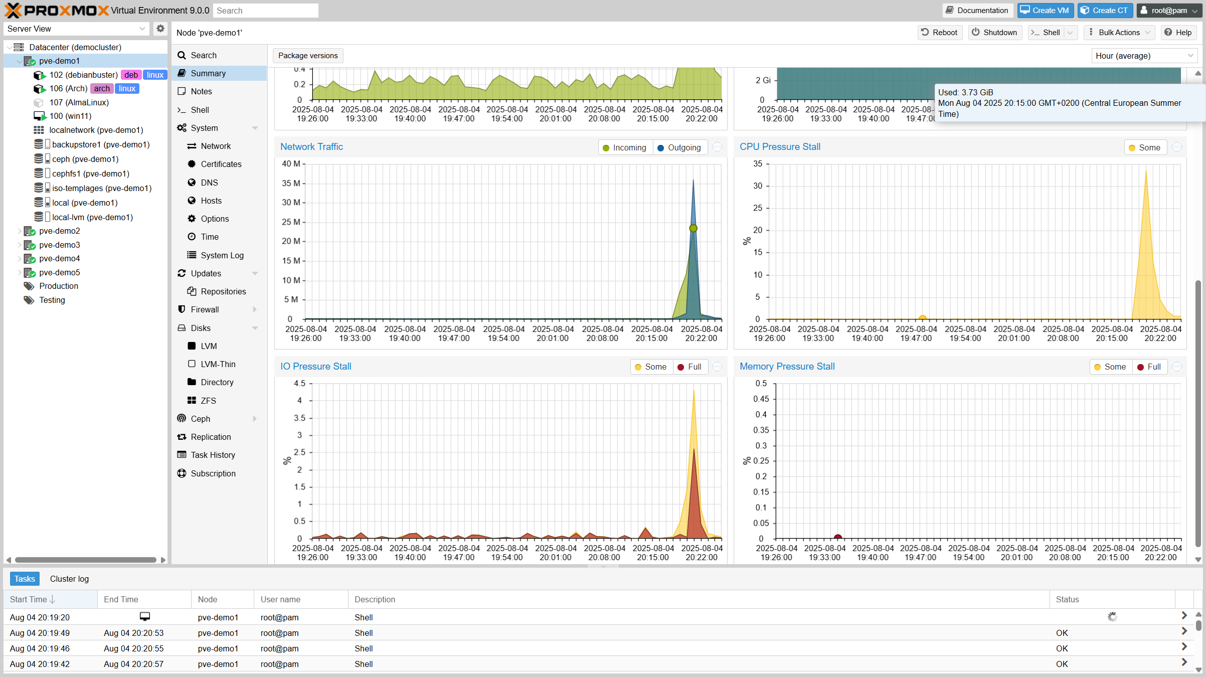 Proxmox VE Metriken – CPU, RAM und Netzwerk-Monitoring aller virtuellen Maschinen in Echtzeit