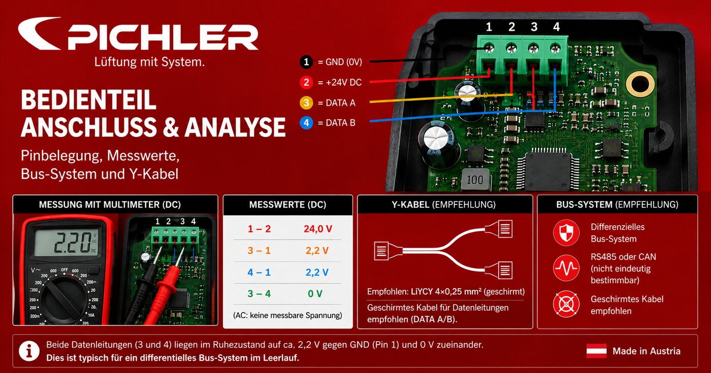 Übersicht zu Anschluss und Analyse des PICHLER 08LG250L Bedienteils: Pinbelegung, Messwerte und Y-Kabel-Empfehlung