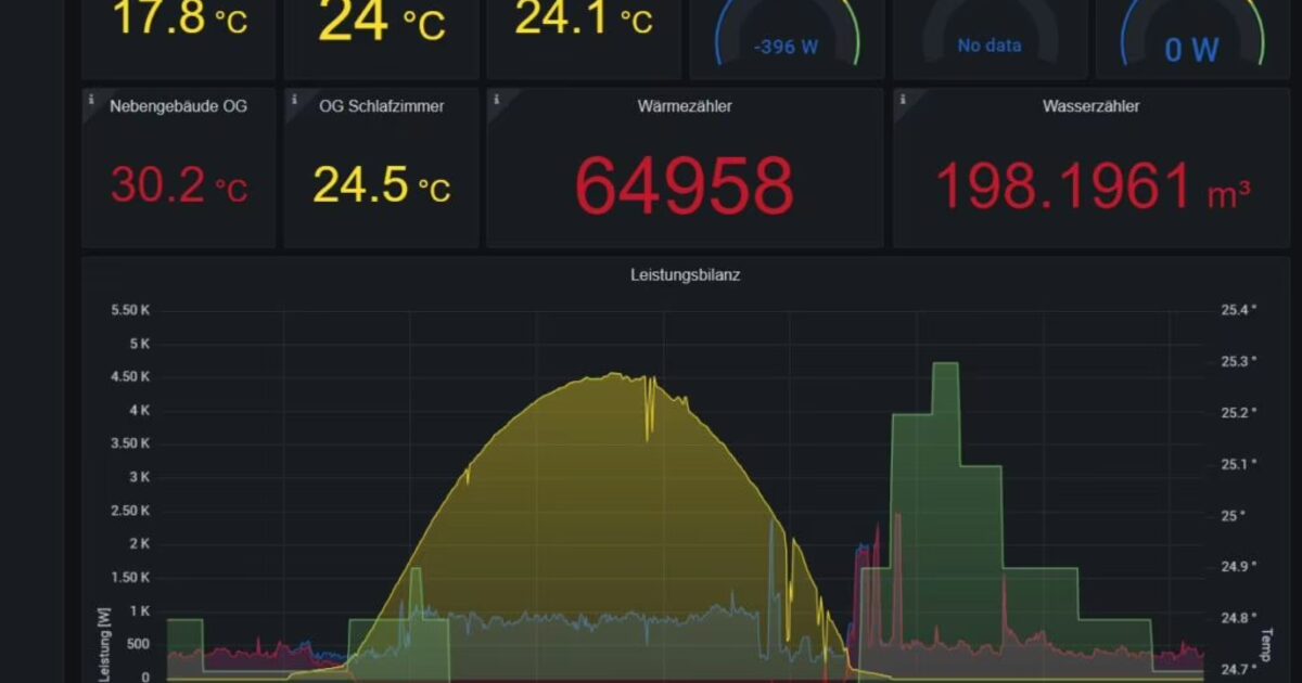 Grafana für KMU in Kärnten: Server und Netzwerk in Echtzeit überwachen