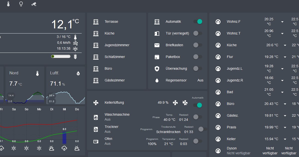 Home Assistant in Kärnten: Sicheres Smart Home ohne Cloud-Abhängigkeit