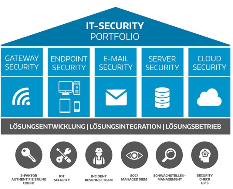 IT Sec Overview